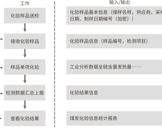 SDCD1000煤質(zhì)數(shù)據(jù)管理系統(tǒng)